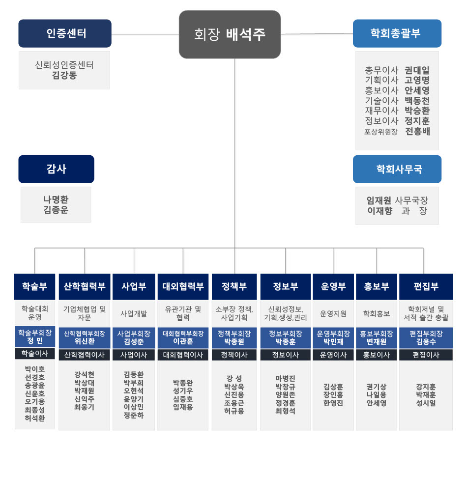 조직도