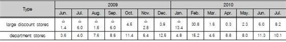 Table1